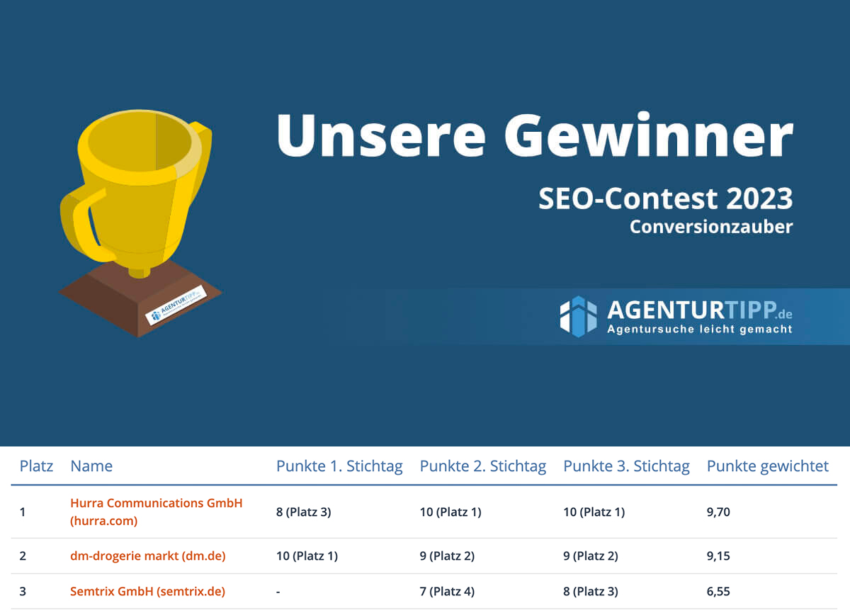 2023 hurra SEO Contest 1