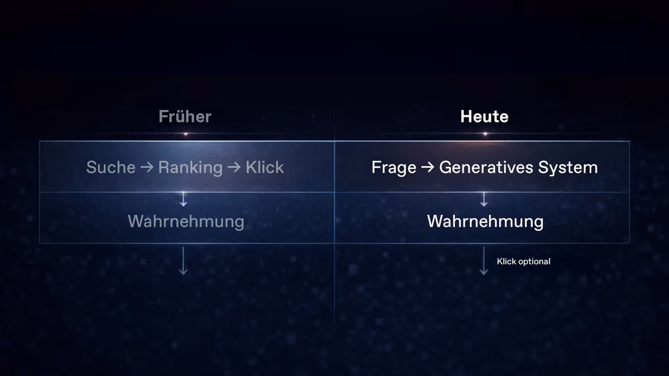 Sichtbarkeit entsteht heute vor dem Klick – nicht im Ranking
