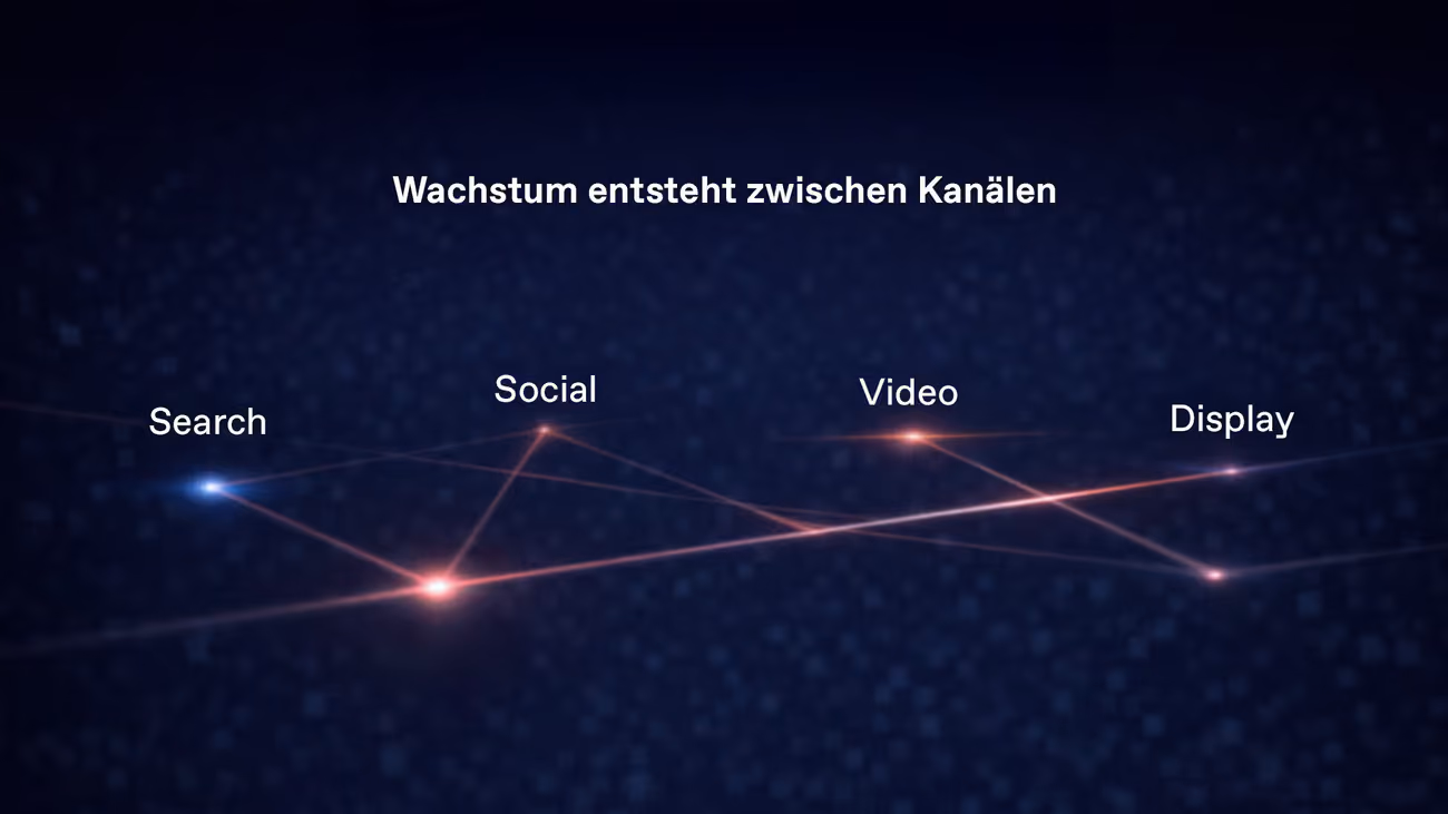Wachstum entsteht zwischen Kanälen – nicht innerhalb eines einzelnen