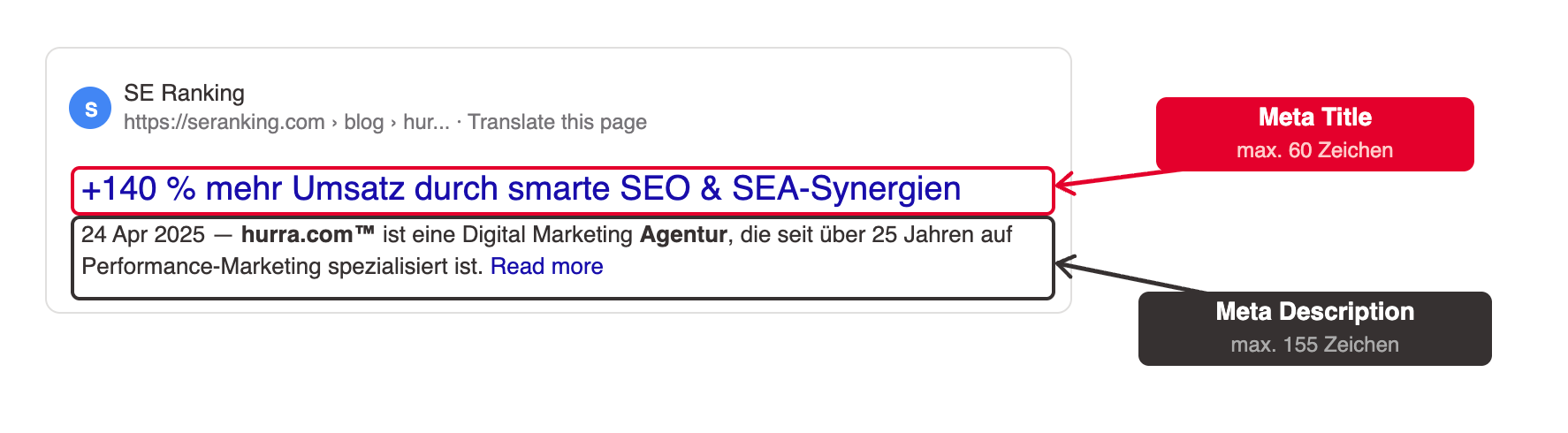 SEO Meta Tags: Warum sie auch heute noch das Fundament der Suche bilden
