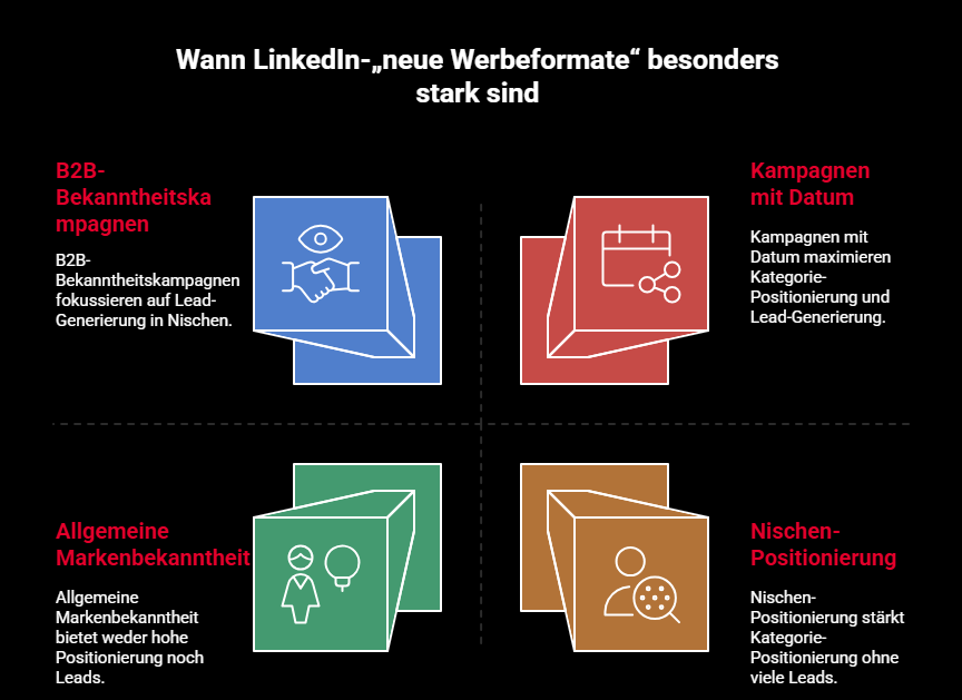 Entwicklung ausgewählter Werbeformate 2026