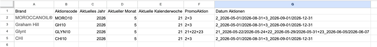 Case haircare24: 100 % Promotion-Abdeckung im E-Commerce