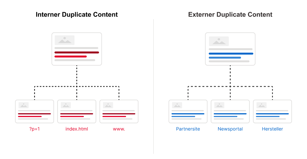 Duplicate Content: Strategien gegen Ranking-Verluste und für maximale Crawl-Effizienz