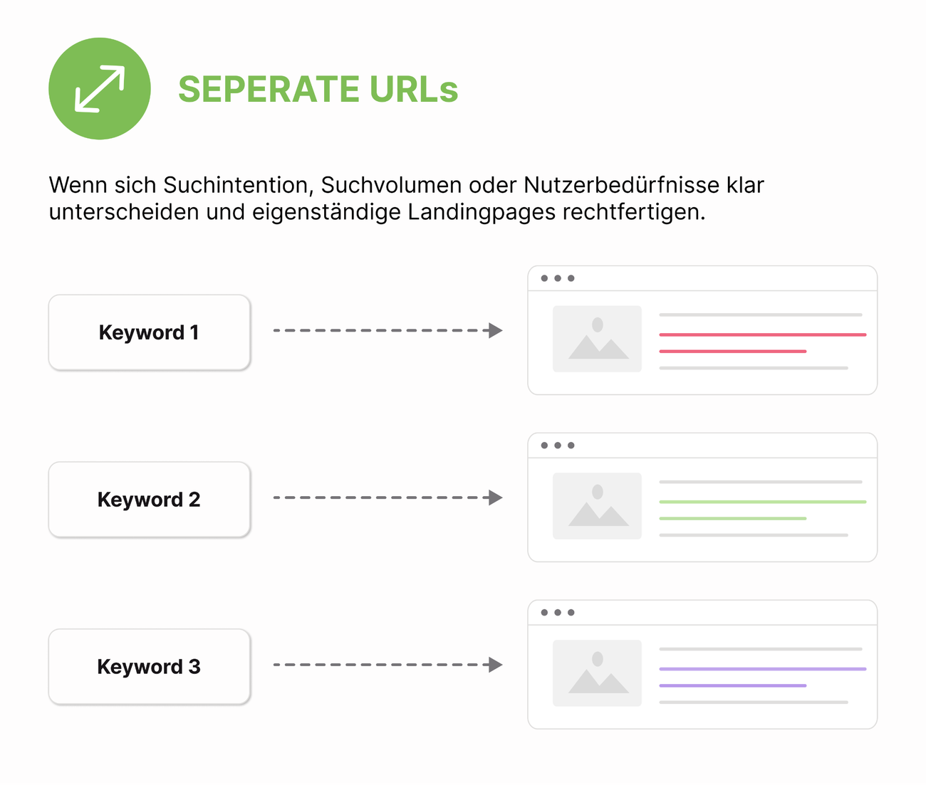 Duplicate Content: Strategien gegen Ranking-Verluste und für maximale Crawl-Effizienz