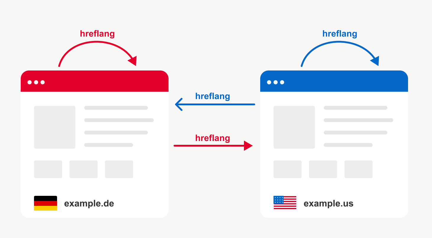 hreflang richtig nutzen: Der SEO-Guide